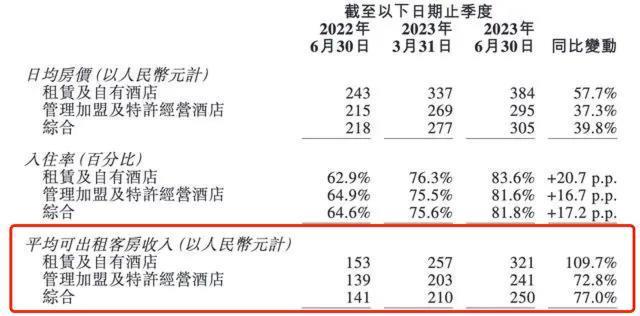 汉庭如家贵疯了
