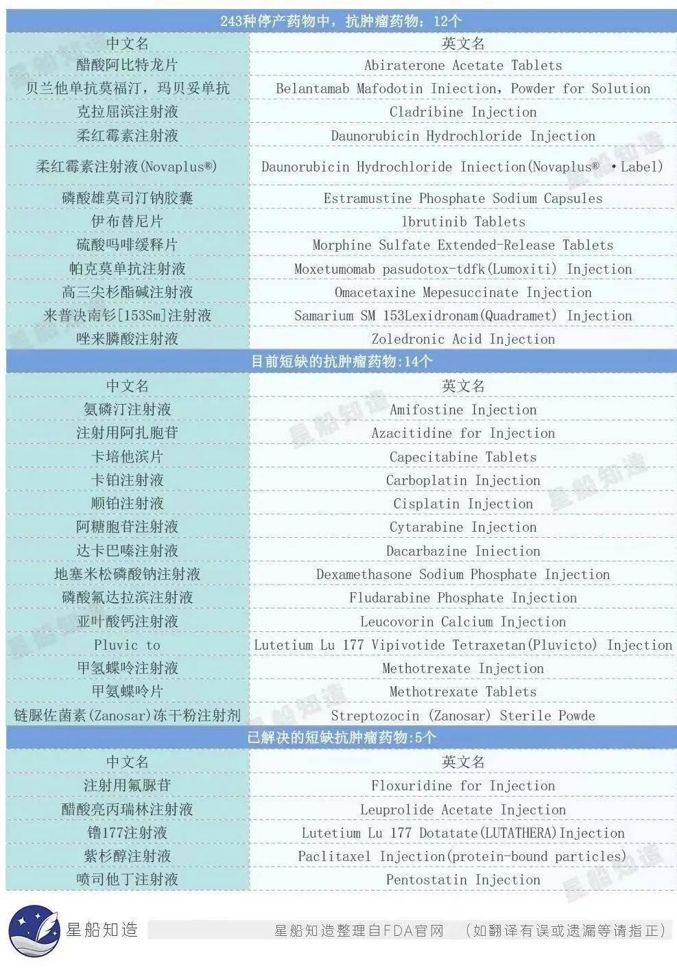 美国短缺、印度挖坑、中国救急