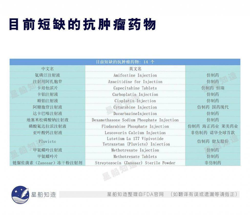 美国短缺、印度挖坑、中国救急