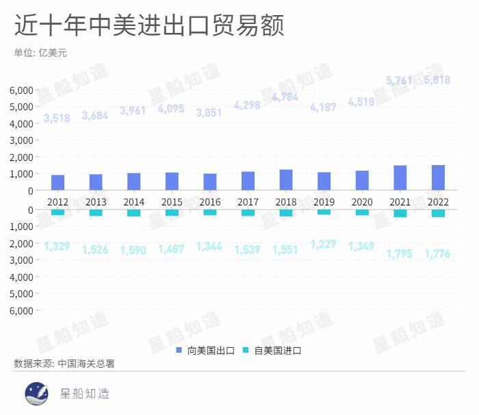 美国短缺、印度挖坑、中国救急