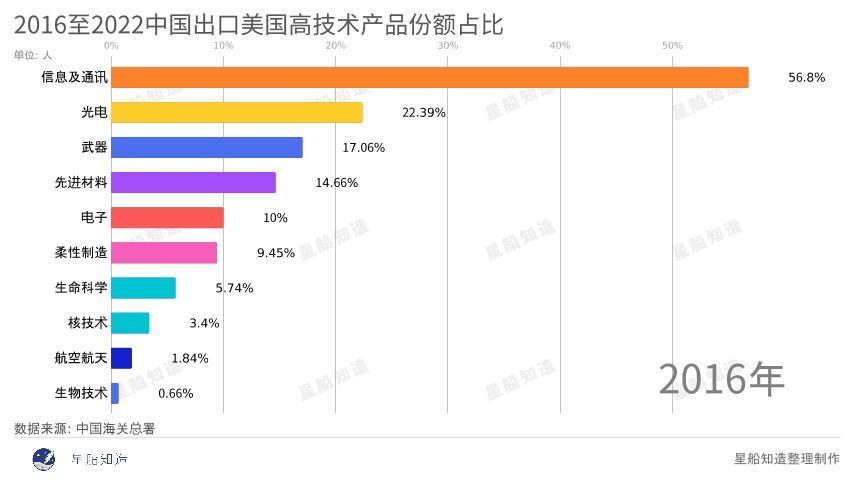 美国短缺、印度挖坑、中国救急