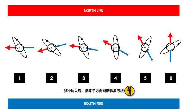工业皇冠的宝石又少了一颗，这次轮到核磁共振设备了