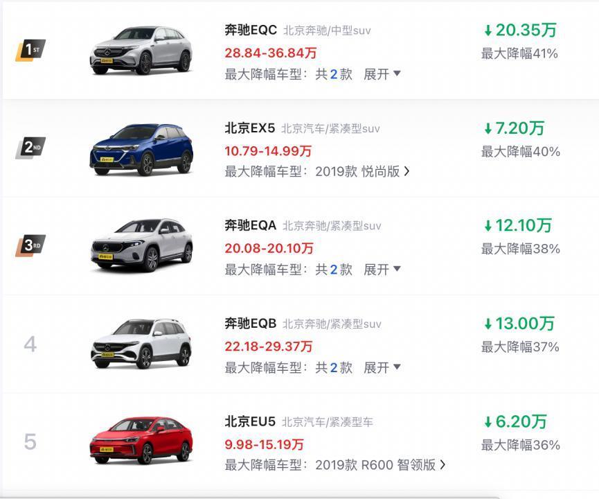 二手车贩：激光雷达？没用，那东西不值钱