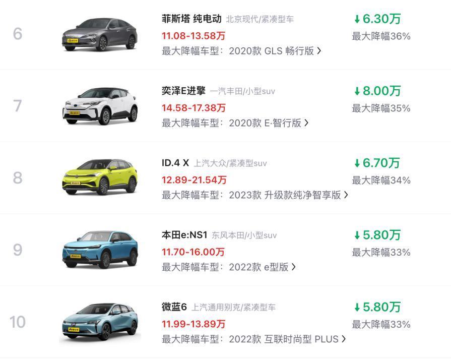 二手车贩：激光雷达？没用，那东西不值钱