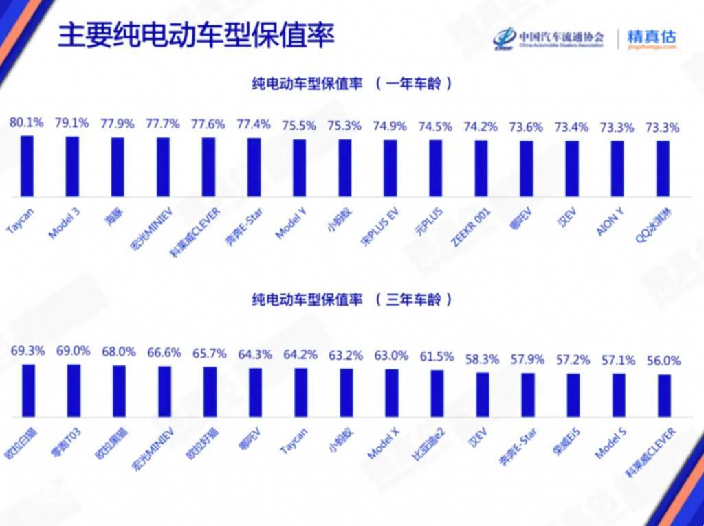 二手车贩：激光雷达？没用，那东西不值钱