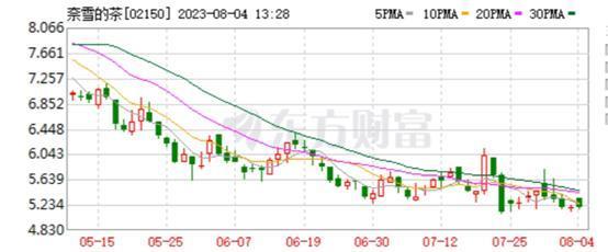 争资本、争规模、争下沉，新茶饮赛道商业模式生变