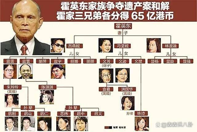 霍家再曝争产，二房长子起诉大房要求人均分发2000万港元