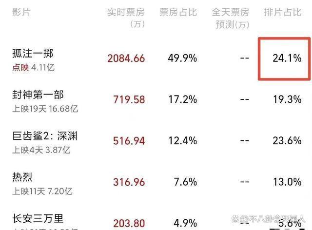 《孤注一掷》得了《八角笼中》的病,却没有《八角笼中》的命