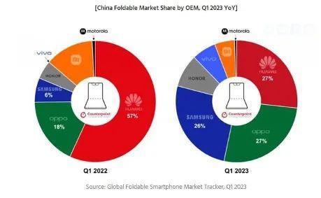 手机缠斗升级至国家层面，中国被逼至墙角？
