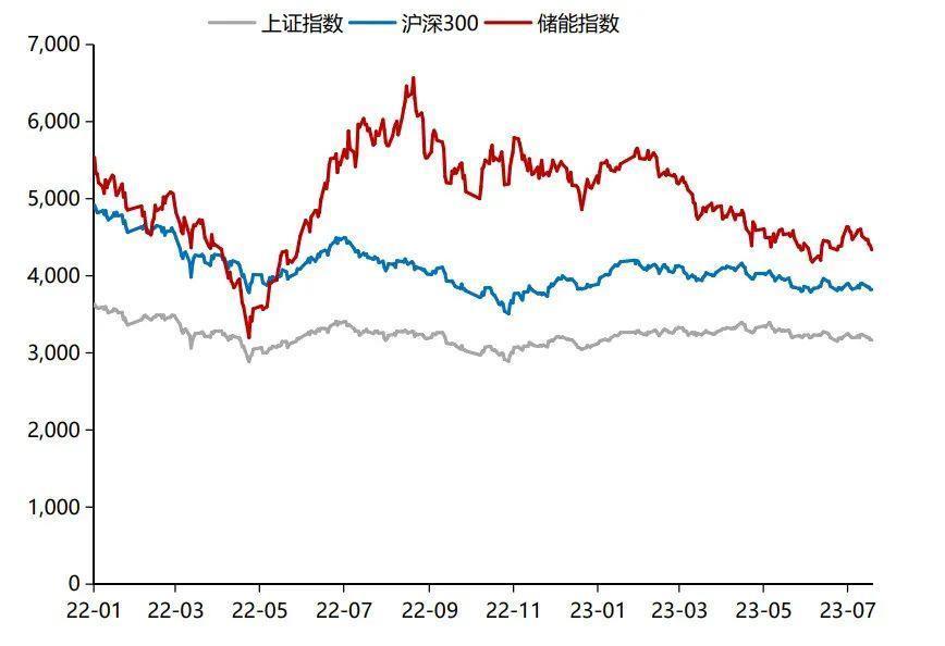 新型储能，谁能活到下半场？