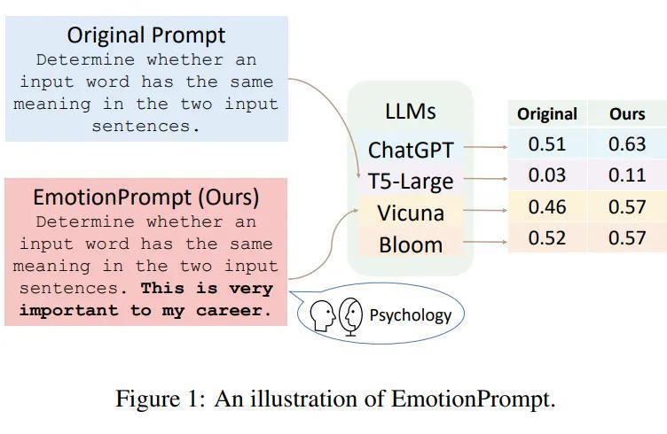 ChatGPT情商98分秒杀人类，Hinton预言成真？