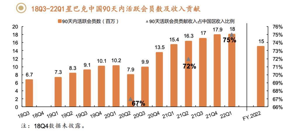 星巴克被打败了吗？