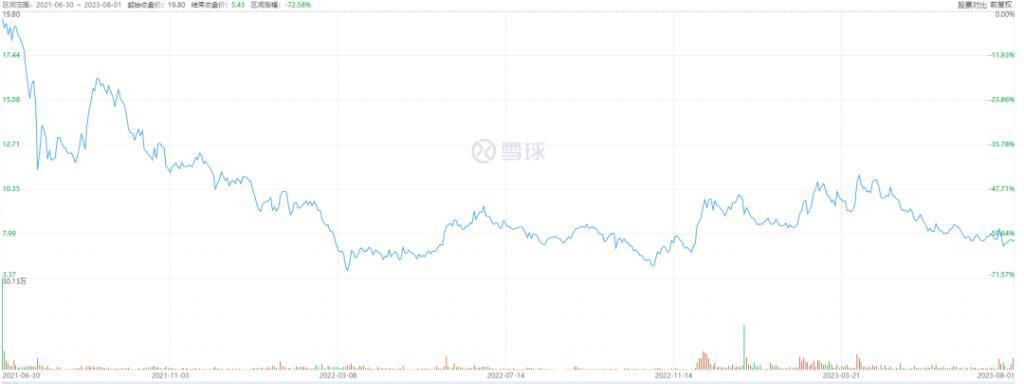 “茶百道们”正在集体IPO