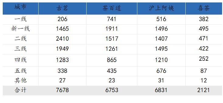 “茶百道们”正在集体IPO