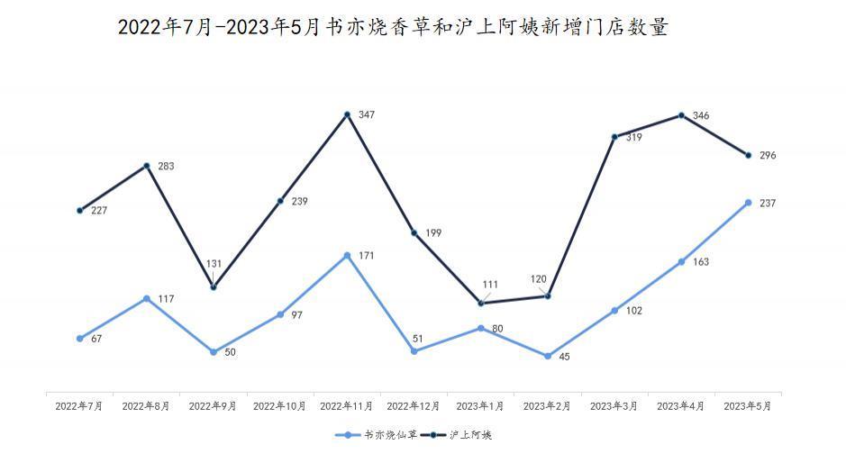 “茶百道们”正在集体IPO