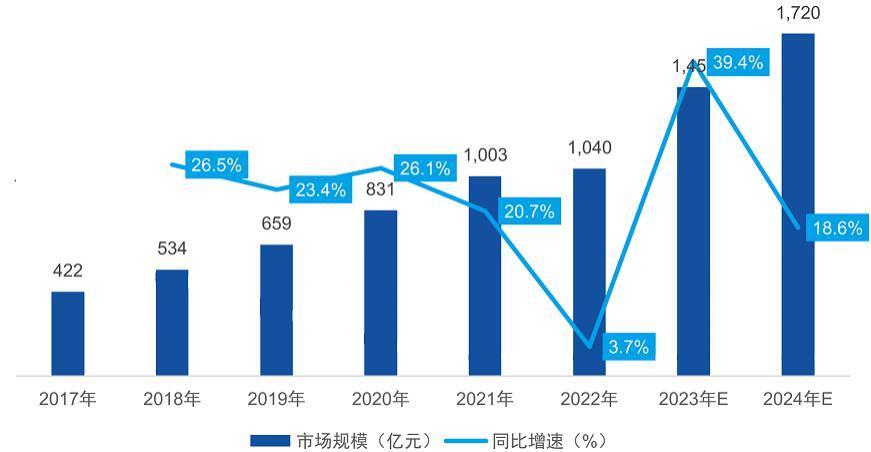 “茶百道们”正在集体IPO