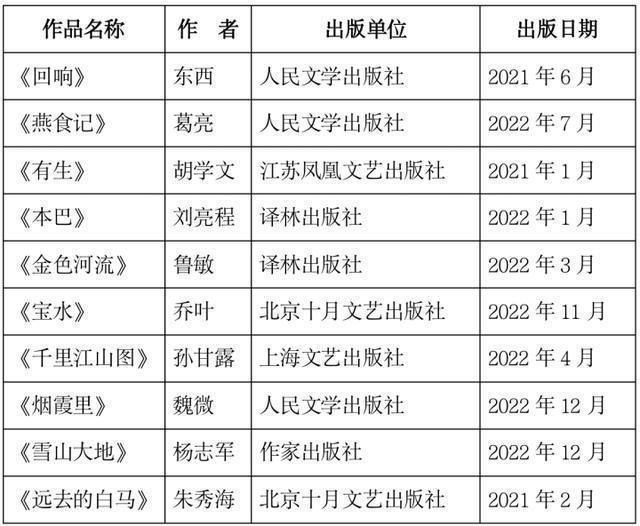 第十一届茅盾文学奖10部提名作品公示，都讲了什么故事？