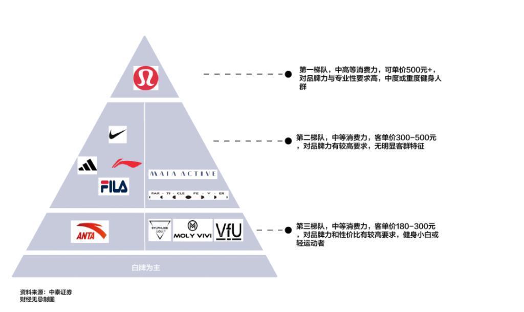 安踏李宁瞄准“女性生意”