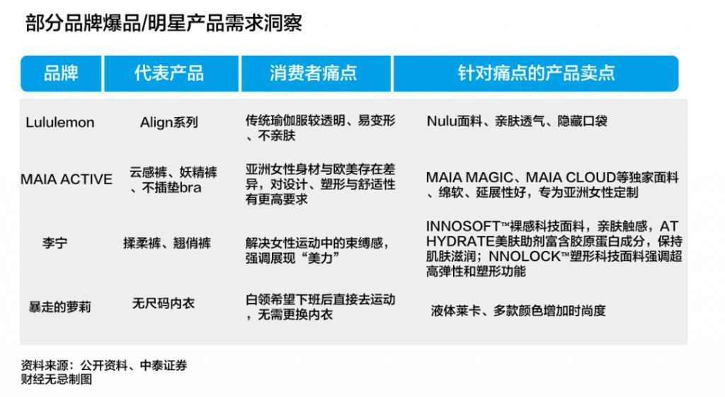 安踏李宁瞄准“女性生意”