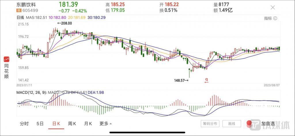 东鹏饮料：销售费用创历史同期新高，公司短期偿债能力弱于同行