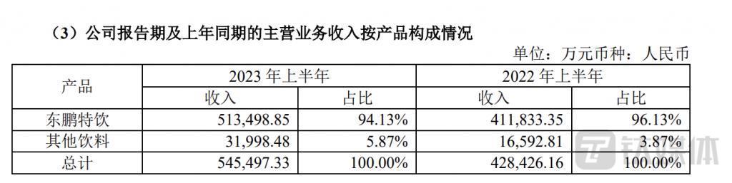 东鹏饮料：销售费用创历史同期新高，公司短期偿债能力弱于同行