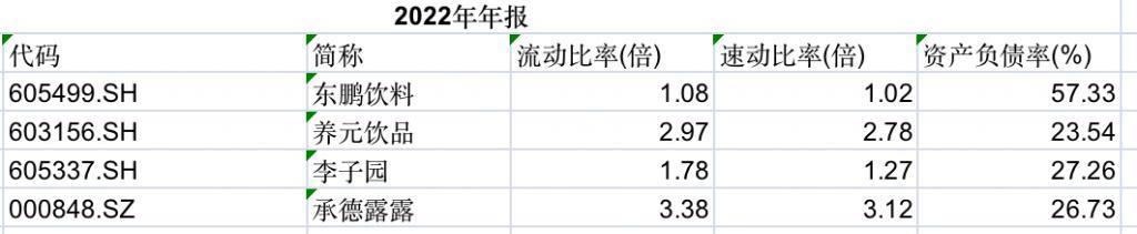 东鹏饮料：销售费用创历史同期新高，公司短期偿债能力弱于同行
