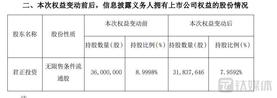 东鹏饮料：销售费用创历史同期新高，公司短期偿债能力弱于同行