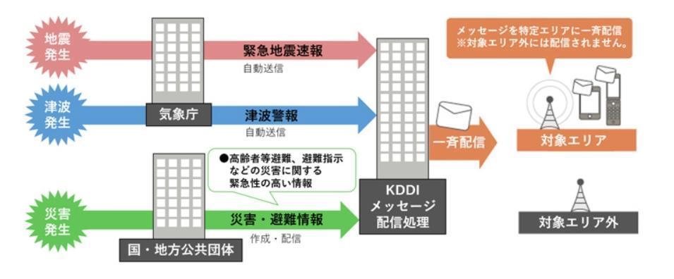 因为不支持地震预警，苹果又被网友们骂上了热搜。