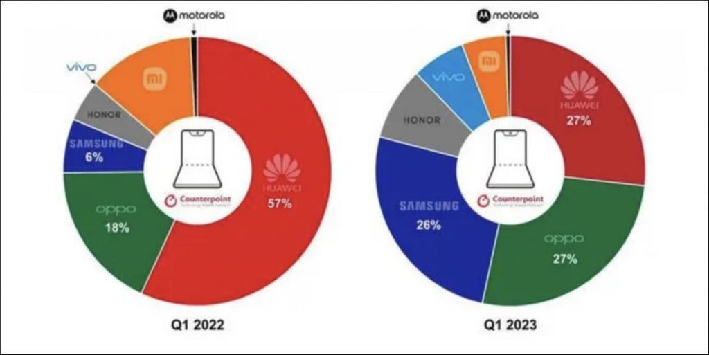 三星折叠屏手机，闷声大发财？