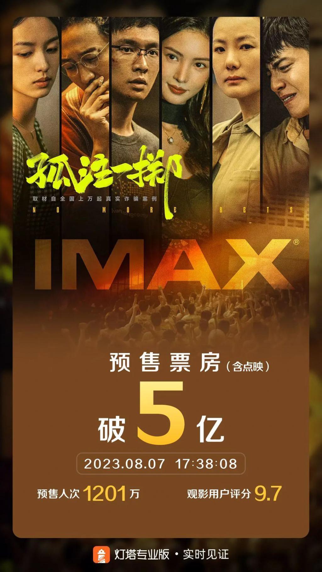 预售票房已过5亿暑期档跑出一匹黑马……