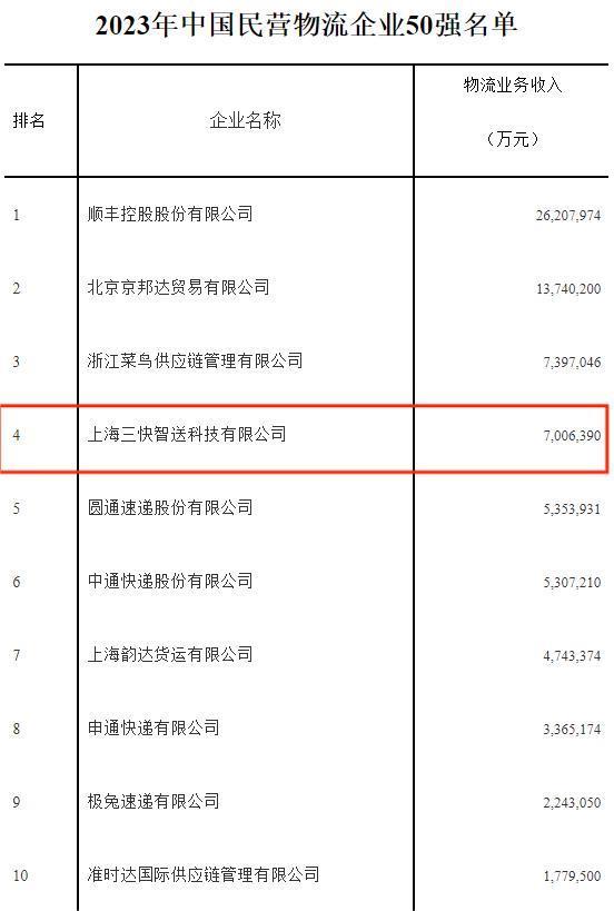 美团王兴，物流行业的隐秘巨头