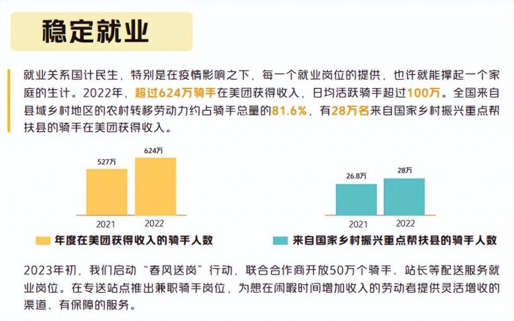 美团王兴，物流行业的隐秘巨头