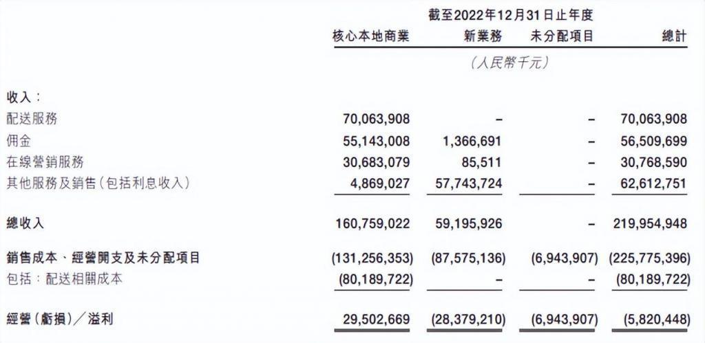 美团王兴，物流行业的隐秘巨头