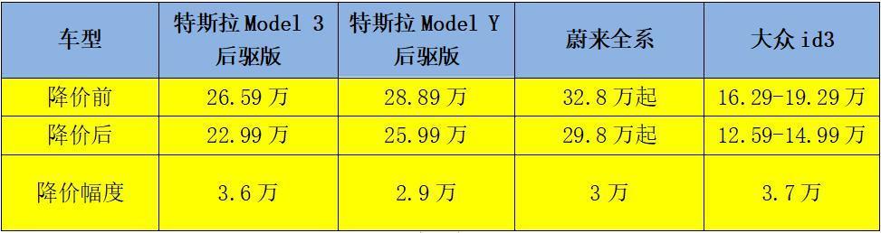 哪吒S的背刺，张勇选择直面