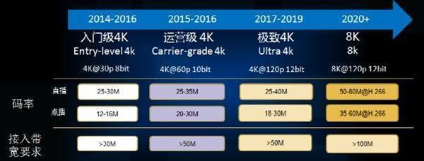普及十年仍无用！4K电视的意义究竟在哪