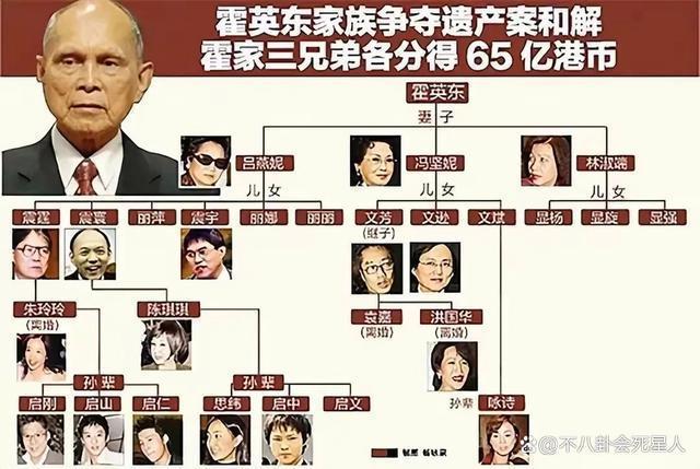 霍家又陷争产风波,霍文芳起诉长房,曾诈骗20亿被扫地出门