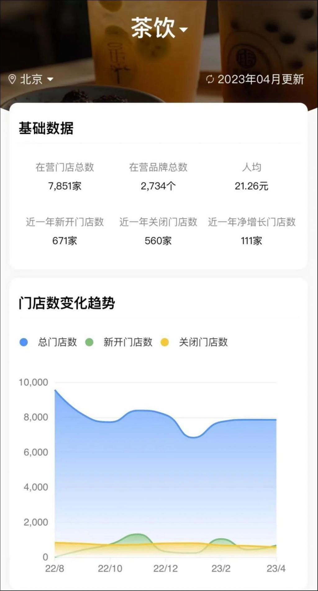 北京沦为“茶饮荒漠”，谁该“背锅”？