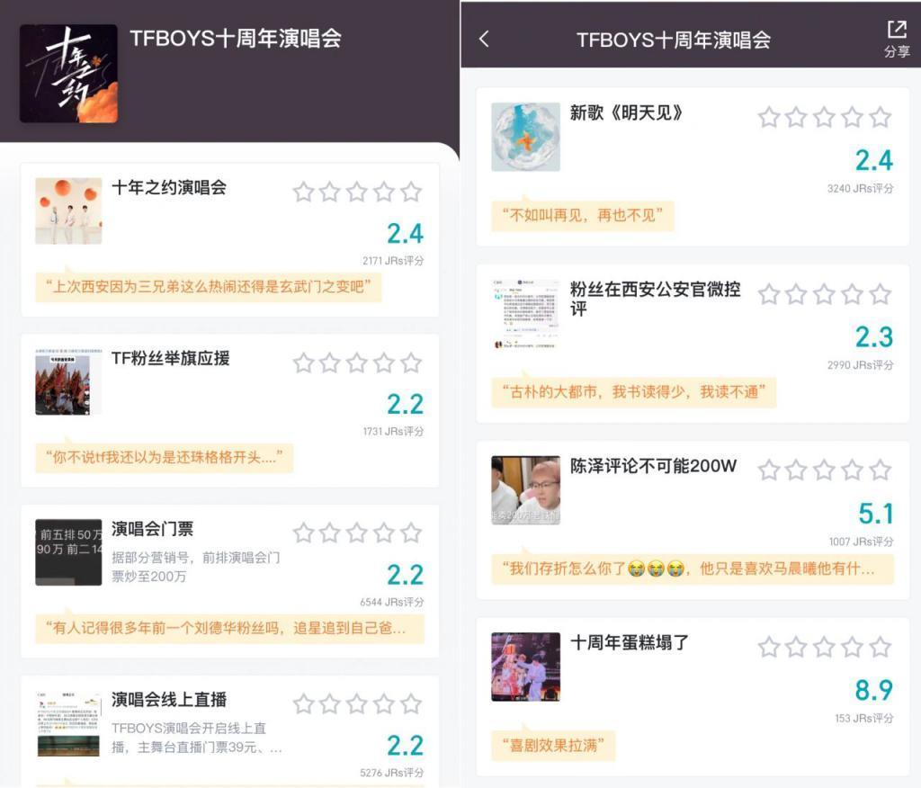 从TFBOYS到俄罗斯方块,虎扑直男都能打分