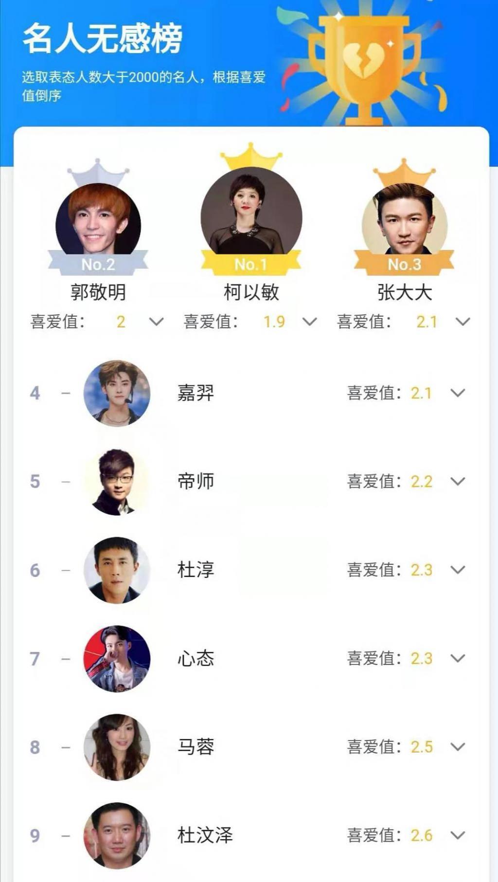 从TFBOYS到俄罗斯方块,虎扑直男都能打分