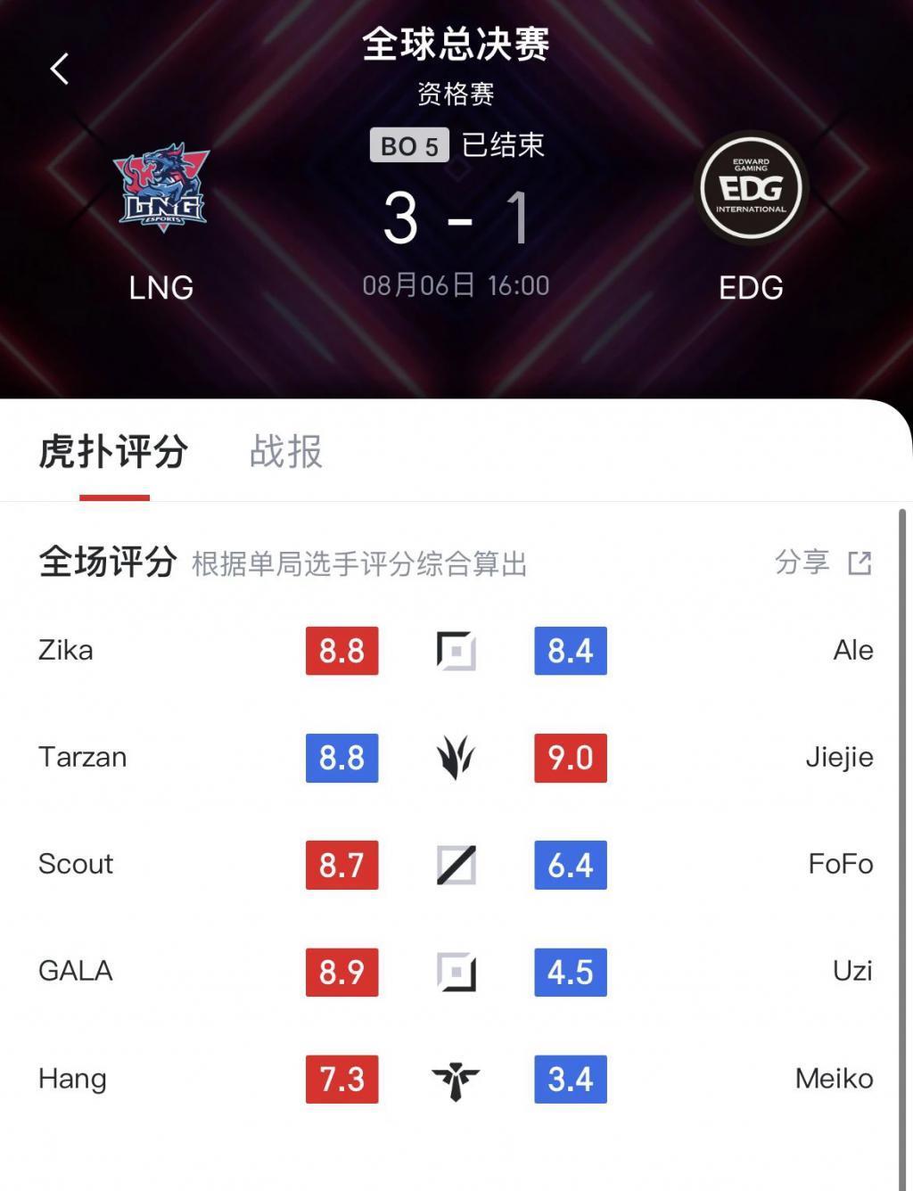 从TFBOYS到俄罗斯方块,虎扑直男都能打分