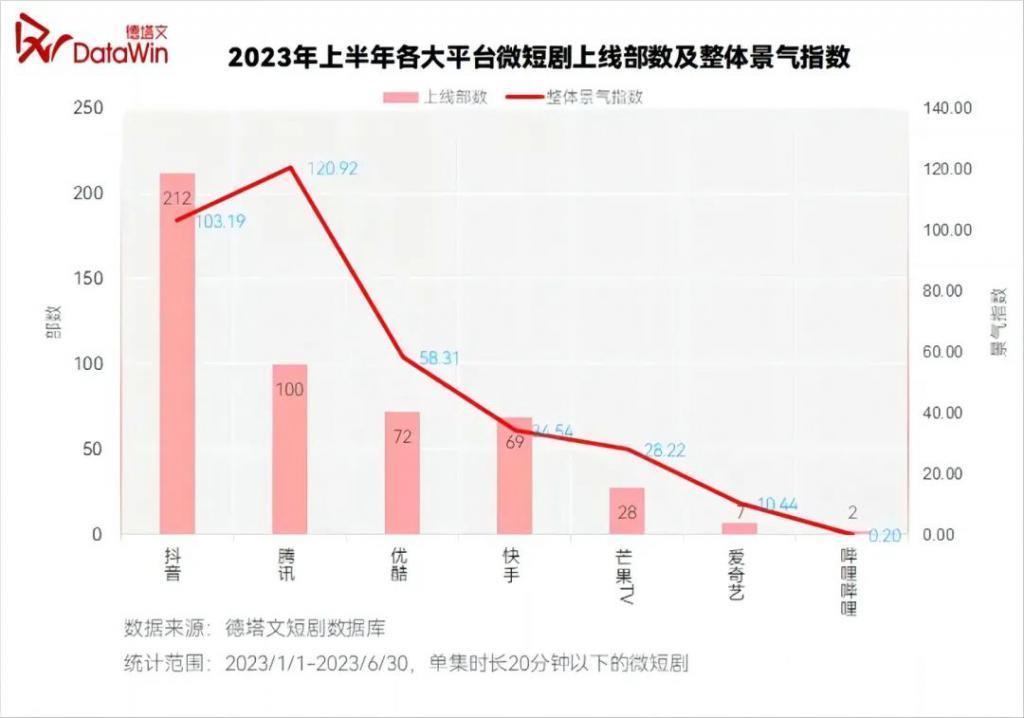 “偷”来的短剧，撕开了爱奇艺的版权裂痕