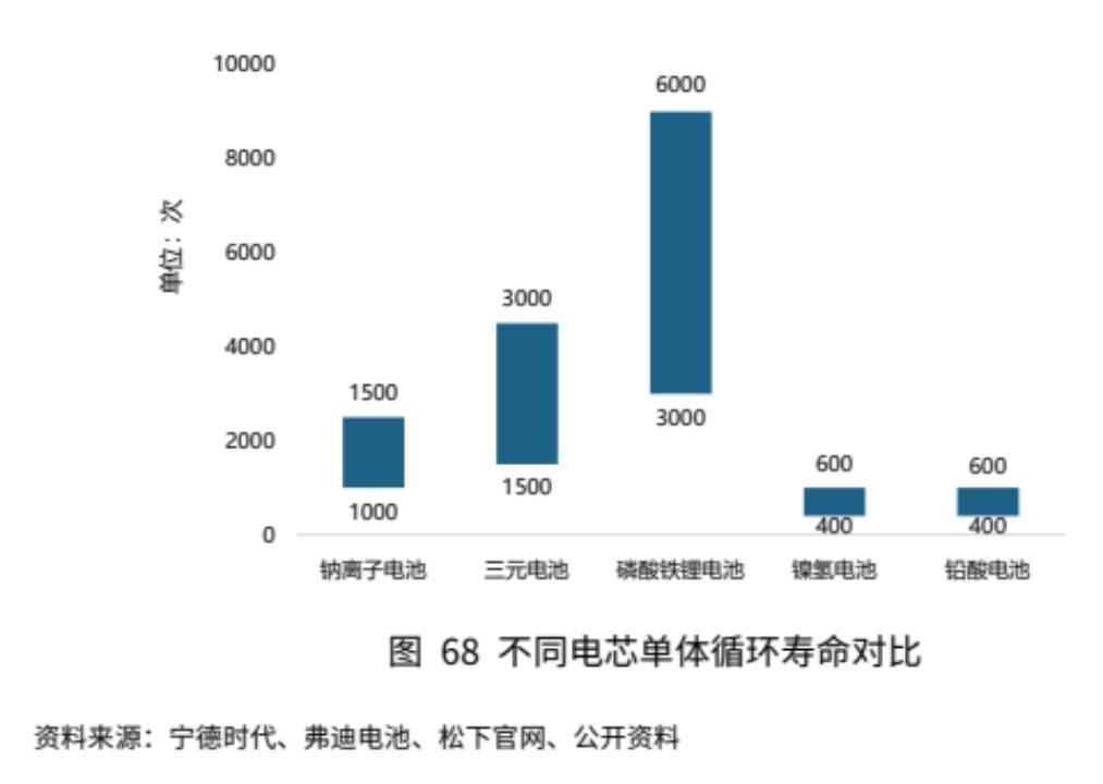 小电驴的未来，都在“钠”里？