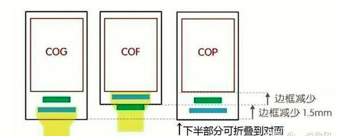 讲真，目前这一块还真没厂商打得过小米