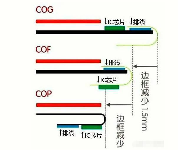 讲真，目前这一块还真没厂商打得过小米