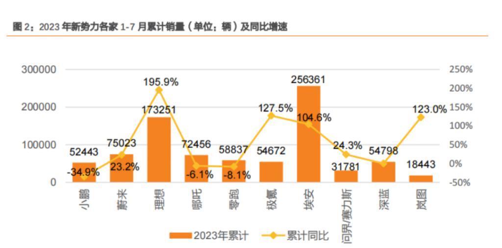 问界掉队，华为假装不急