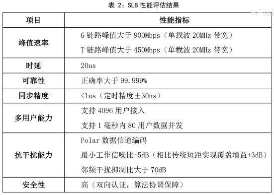 华为这次一笔带过的“星闪”，大有来头！