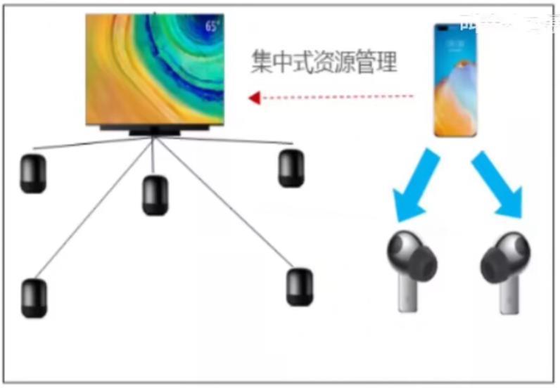 华为这次一笔带过的“星闪”，大有来头！