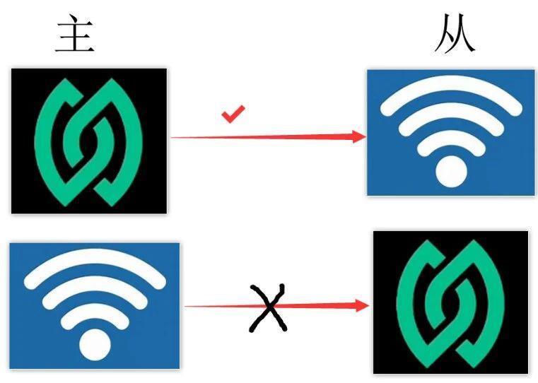 华为这次一笔带过的“星闪”，大有来头！