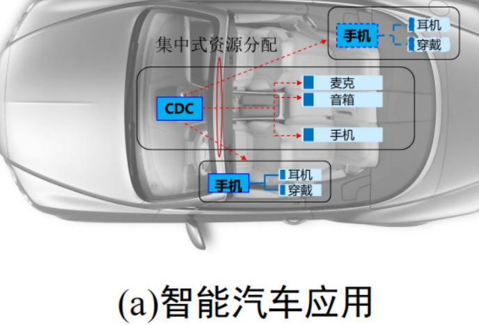 华为这次一笔带过的“星闪”，大有来头！