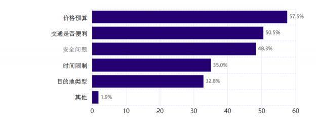年轻人越变越“抠”，原价购物的都是大冤种？